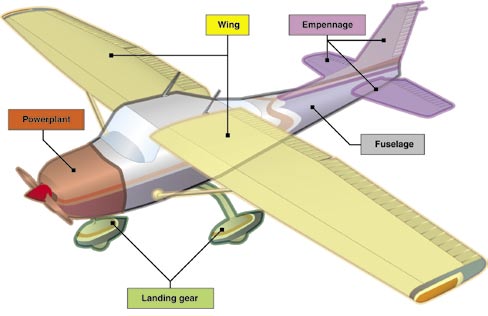 Airplane Components