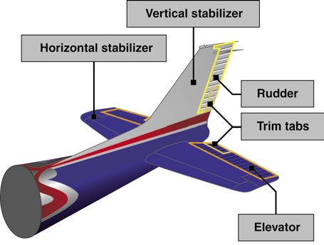 Empennage