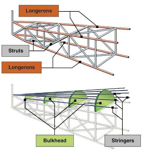 Truss-type Fuselage