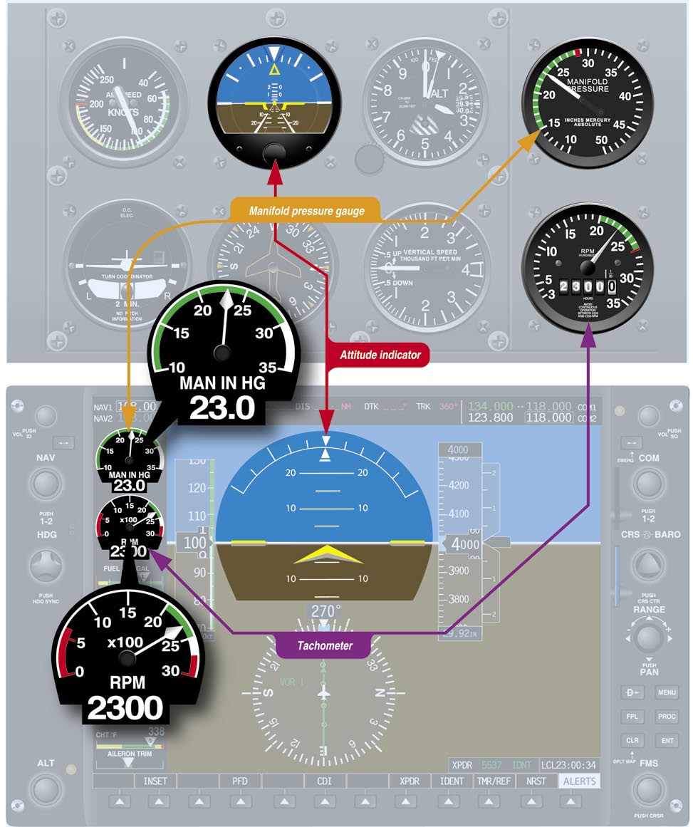 Control Instruments