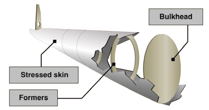 Monocoque Fuselage