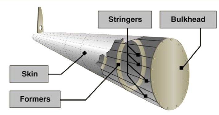 Semimonocoque Fuselage