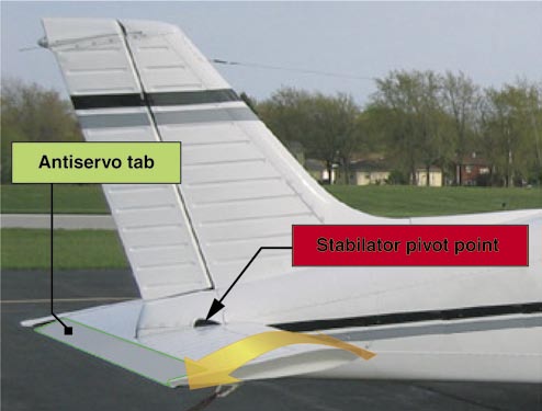 Stabilator